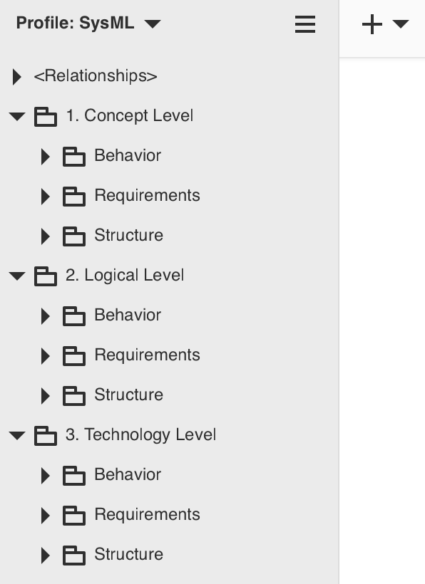 Three pillar packages nested under each abstraction level
package