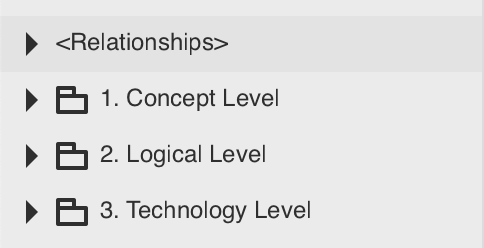 Top level packages of the SysML
template