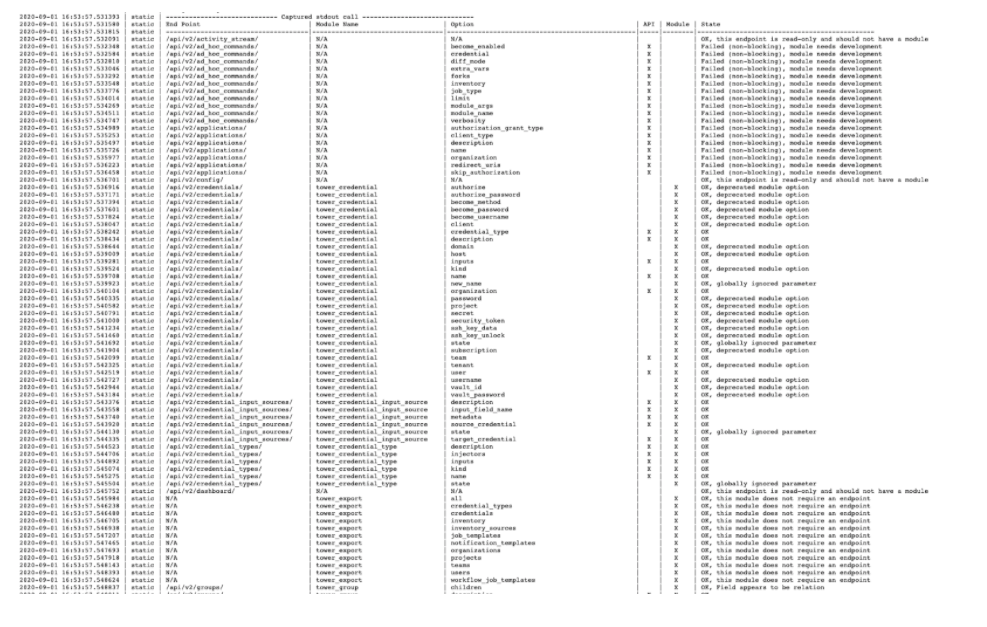 Completeness Test Output