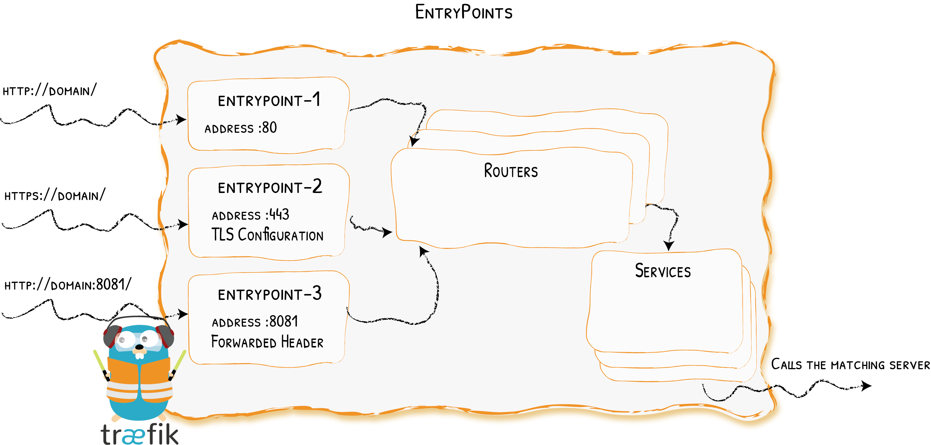 EntryPoints