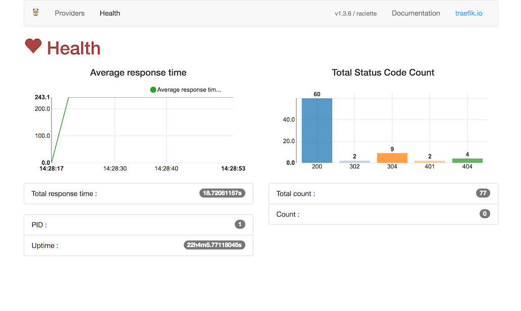 Web UI Health