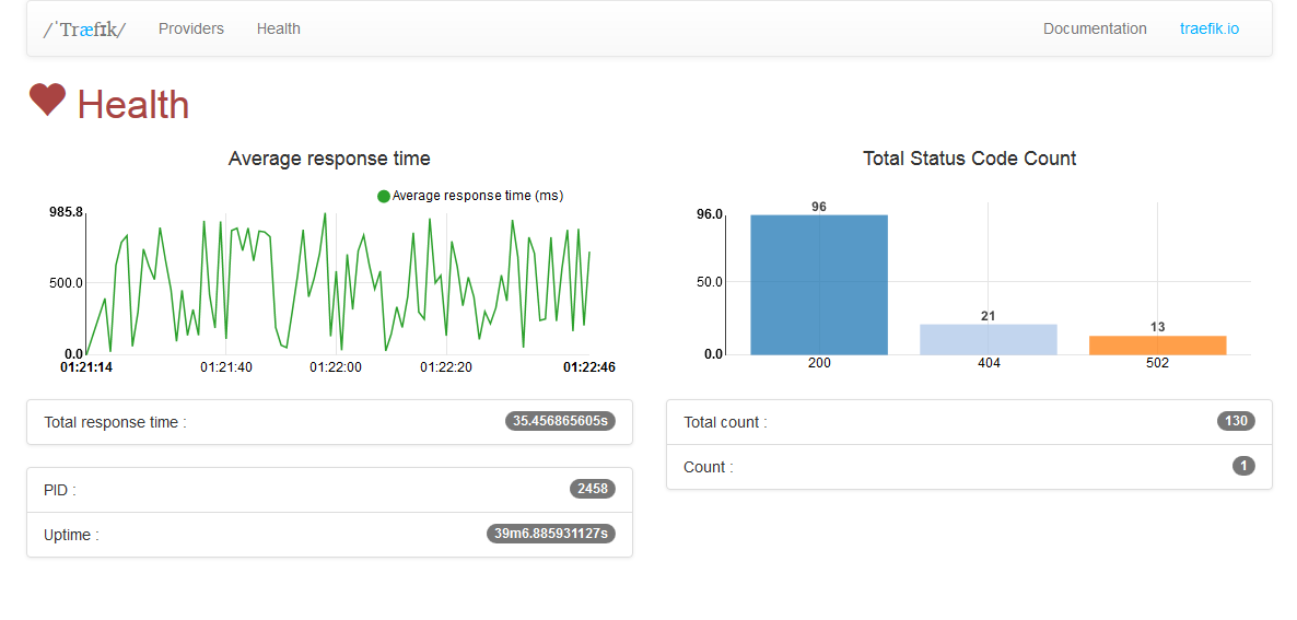 Web UI Health